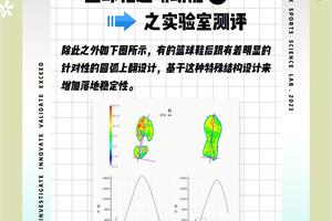 如何使用智能鞋提高篮球训练效果:全面指南与策略